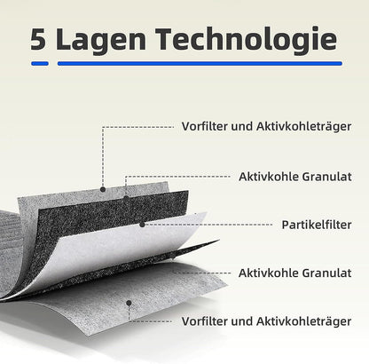 4 pcs activated carbon filter for fan cover Siemens Hz9vrcr0 17004796 / Bosch Hez9vrcr0 17004805 / Neff Z821vr0 17004806, Gaggenau CA282111-Xin - Image 4
