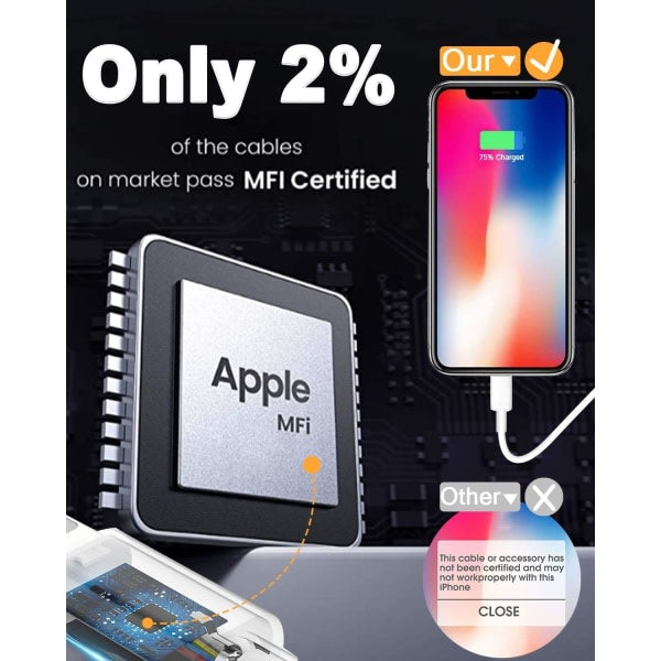 Compatible with Apple MFi Certified Lightning Charging Cable 4-Pack 1.8m iPhone 12 11 X XR XS 8 7 - Image 2