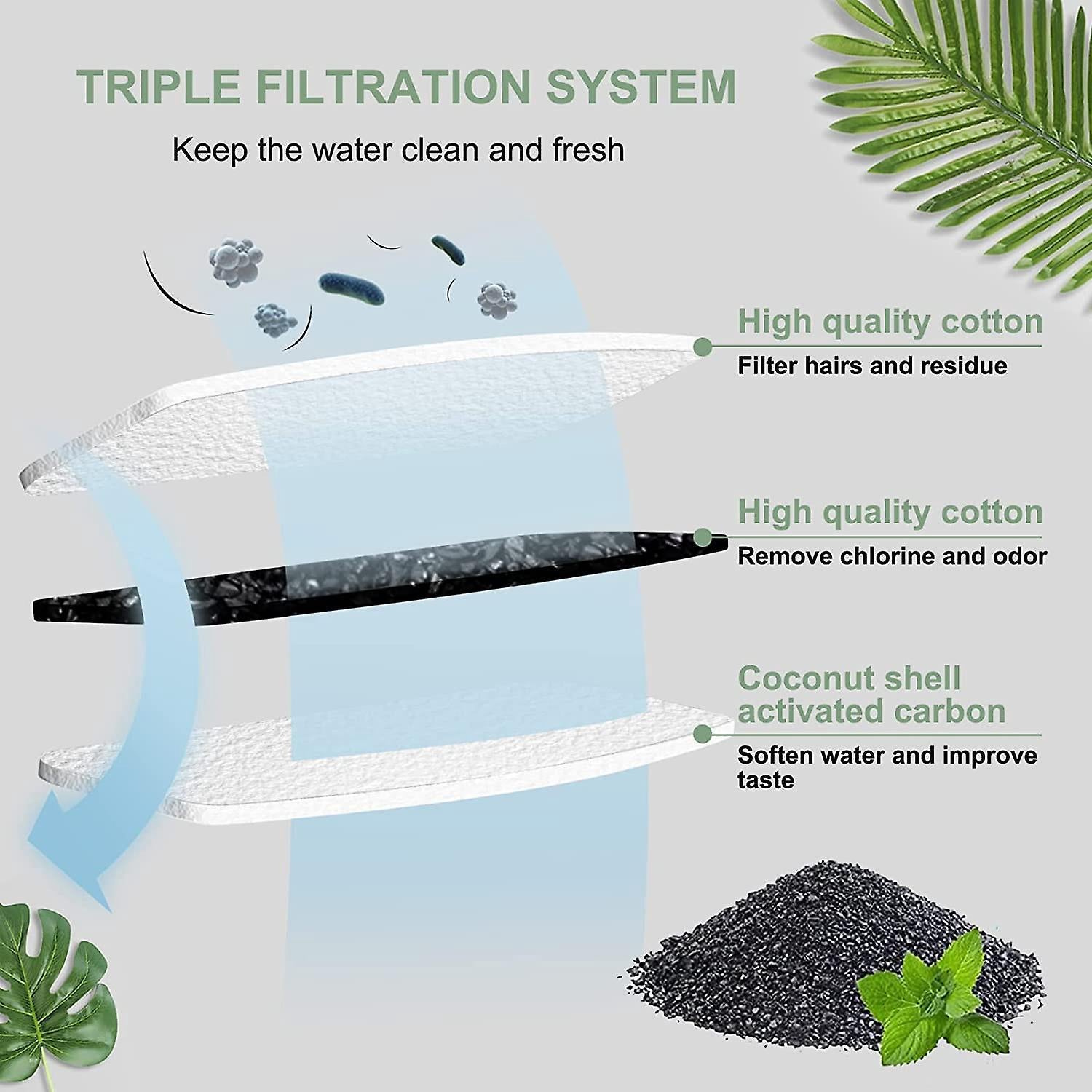 Water Fountain Filter Set of 16 Compatible with Catit Stainless Steel Pet Fountain Includes 8 Replacement Filters and 8 Sponges - Image 4