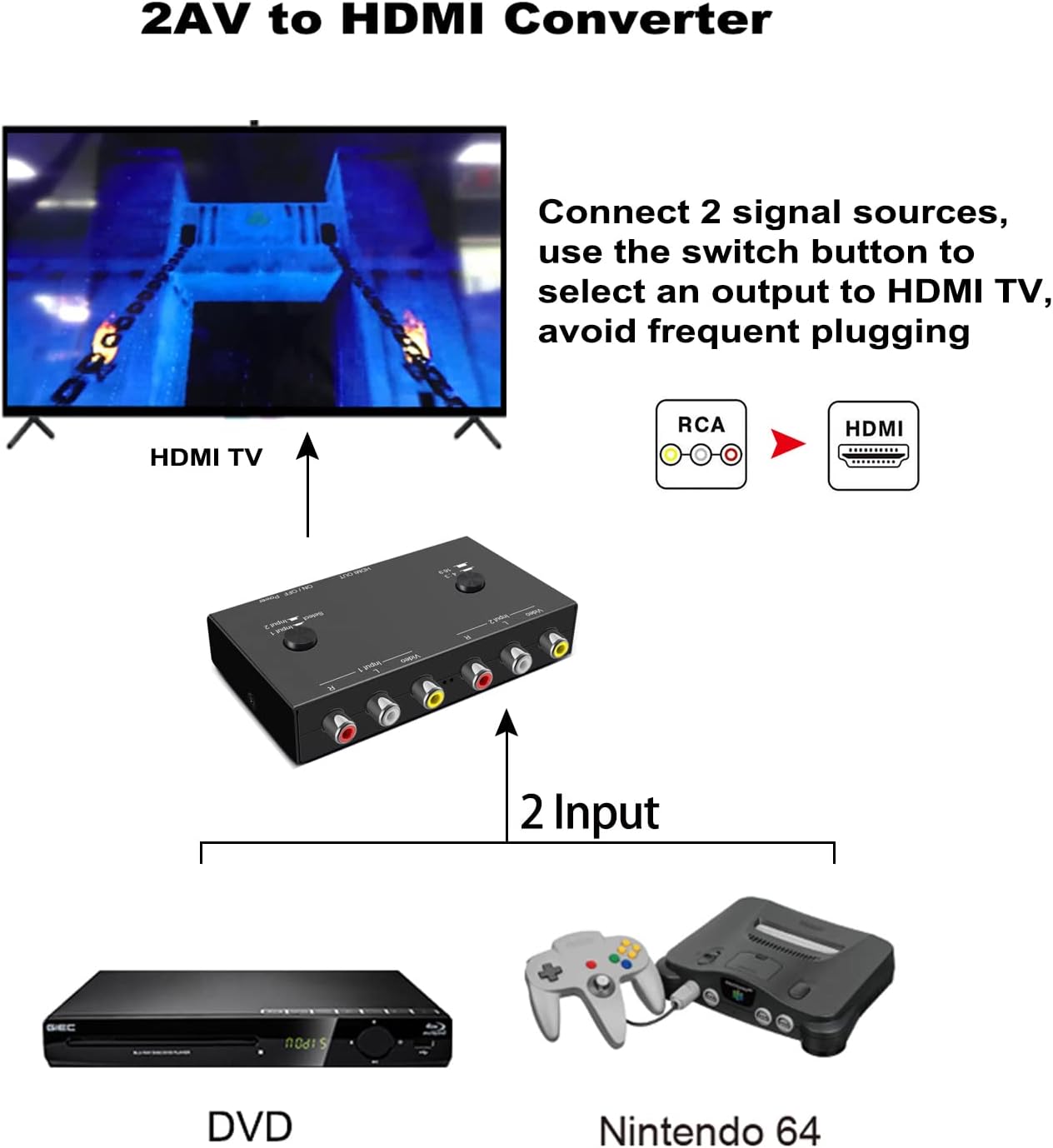 2Port AV to HDMI Converter, Will Convert Input Analog Aignals to a Digital Output Signal, Built-in 16:9/4:3 Adjustment, Perfect for Old Video Game Systems,PS,WII,Xbox,DVD,VHS - Image 2