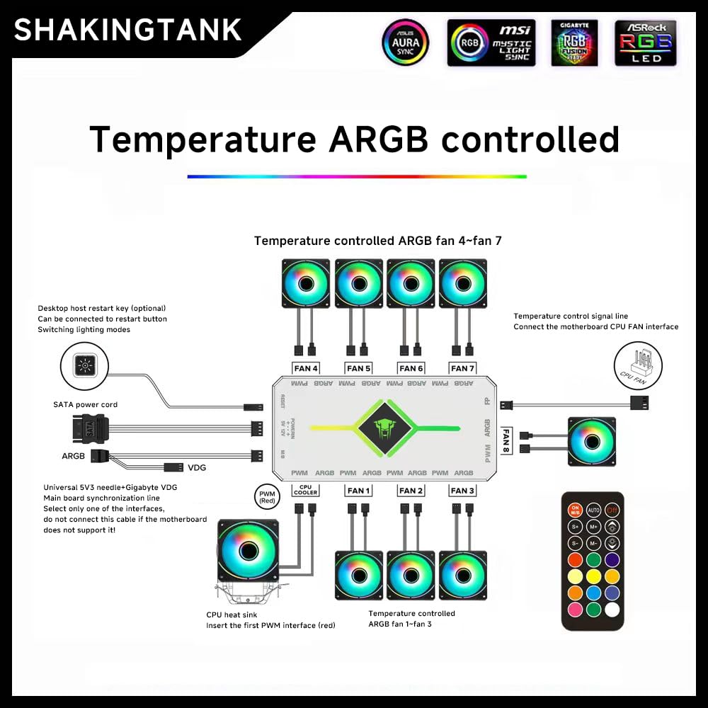 ShakingTank ARGB and PWM HUB 9 PortsFor A-RGB &PWM Case Fan Hub with Controller and SATA Power Input, Magnetic backplane Splitter 5V/3PIN ARGB Case Fan Hub Adapter PWM ARGB Fan - Image 3