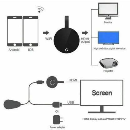 Chromecast 5G Wireless Display - Image 2