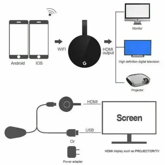 Chromecast 5G Wireless Display - Image 2