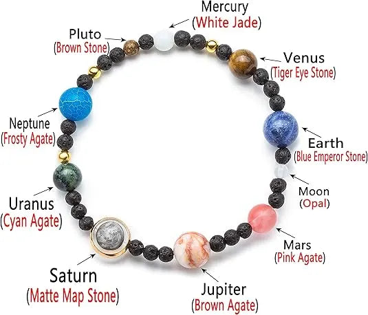 Solar System Bracelet with Nine Planets and Natural Stone Beads for Men and Women - Image 3