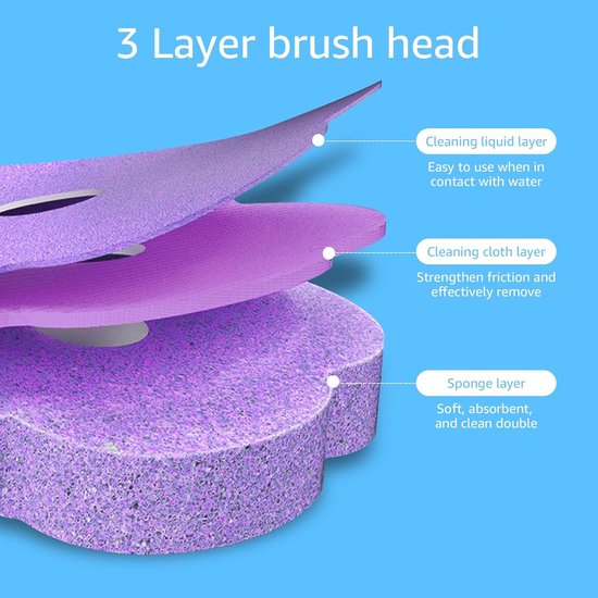 36 Piece Toilet Brush Replacement Heads - With Cleaning Solution & Fragrance - 360° Deep Cleaning - For Hard-to-Reach Corners - Image 2