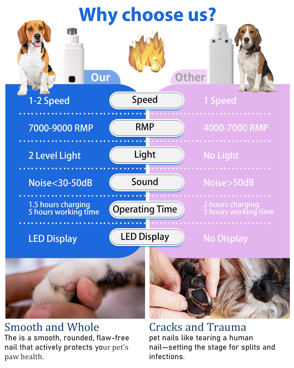 Dog Nail Drill - Electric Nail File - Cat Nail Trimmer - Pet Care - Paw Care - Nail Grinder - Dog Groomer - Animal Nail File - Cordless Design - Rechargeable Battery - With LED Lighting - Silent Motor - White - 1 Piece - Image 4