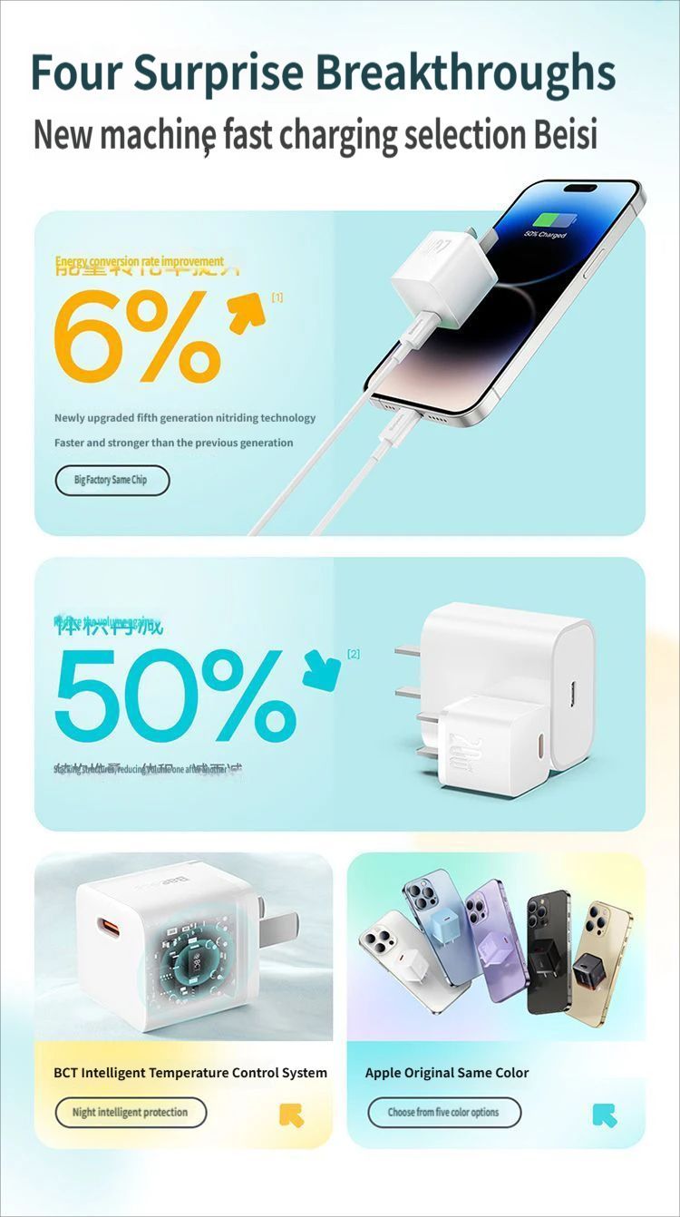 GaN5 Fast charging charger mini 1C 20W-Blue - Image 3