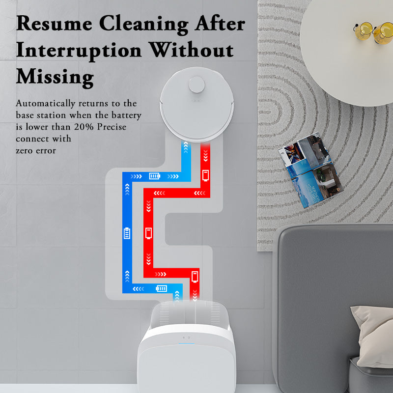 Room Cleaner Robot Auto Cleaning 4000Pa Household Floor Carpet Sweep Cleaningrobot Auto-drying Aspiradora Robot Inteligente - Image 5