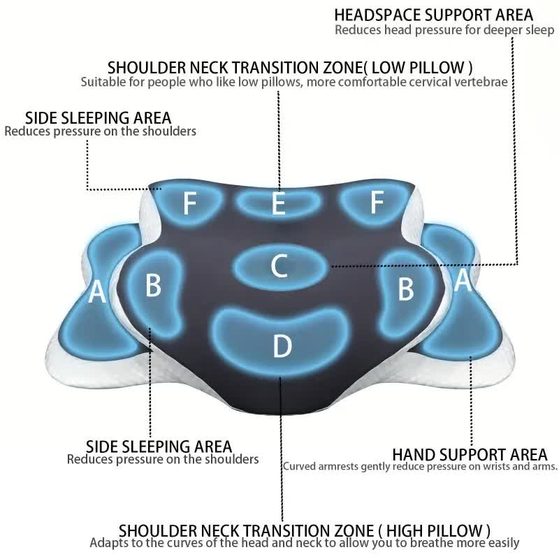 Dark grey  Ergonomic Memory Foam Butterfly Neck Pillow, C-shaped/Dual Height Adjustable, with Transparent Lid Support – for Side Sleeping, Back Sleeping, and Pillow-Assisted Sleep, Ideal for Travel and Bed Use - Image 3