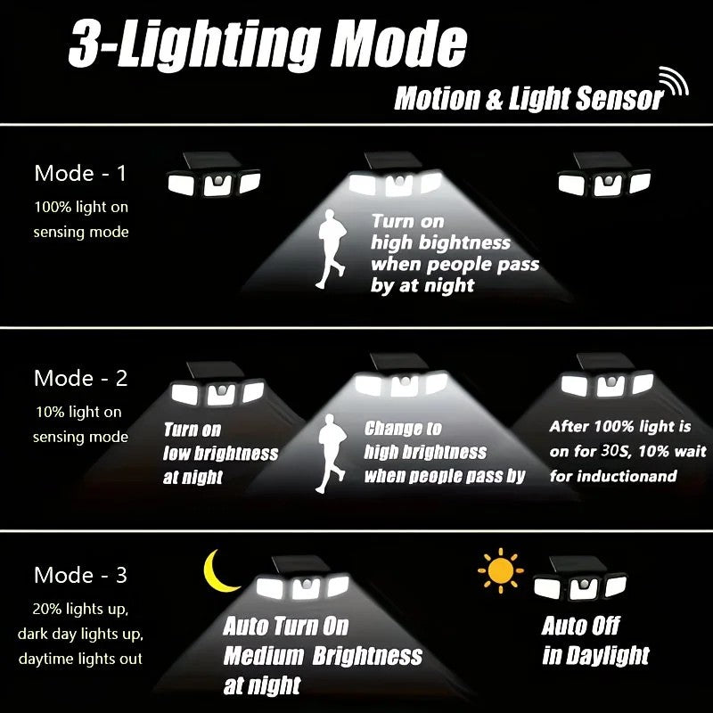 74 LED Solar Motion Sensor Light with Movement Detection, 3 Brightness Modes Outdoor Wall Lamp, Suitable for Front Door, Yard, Garage, Terrace. - Image 5