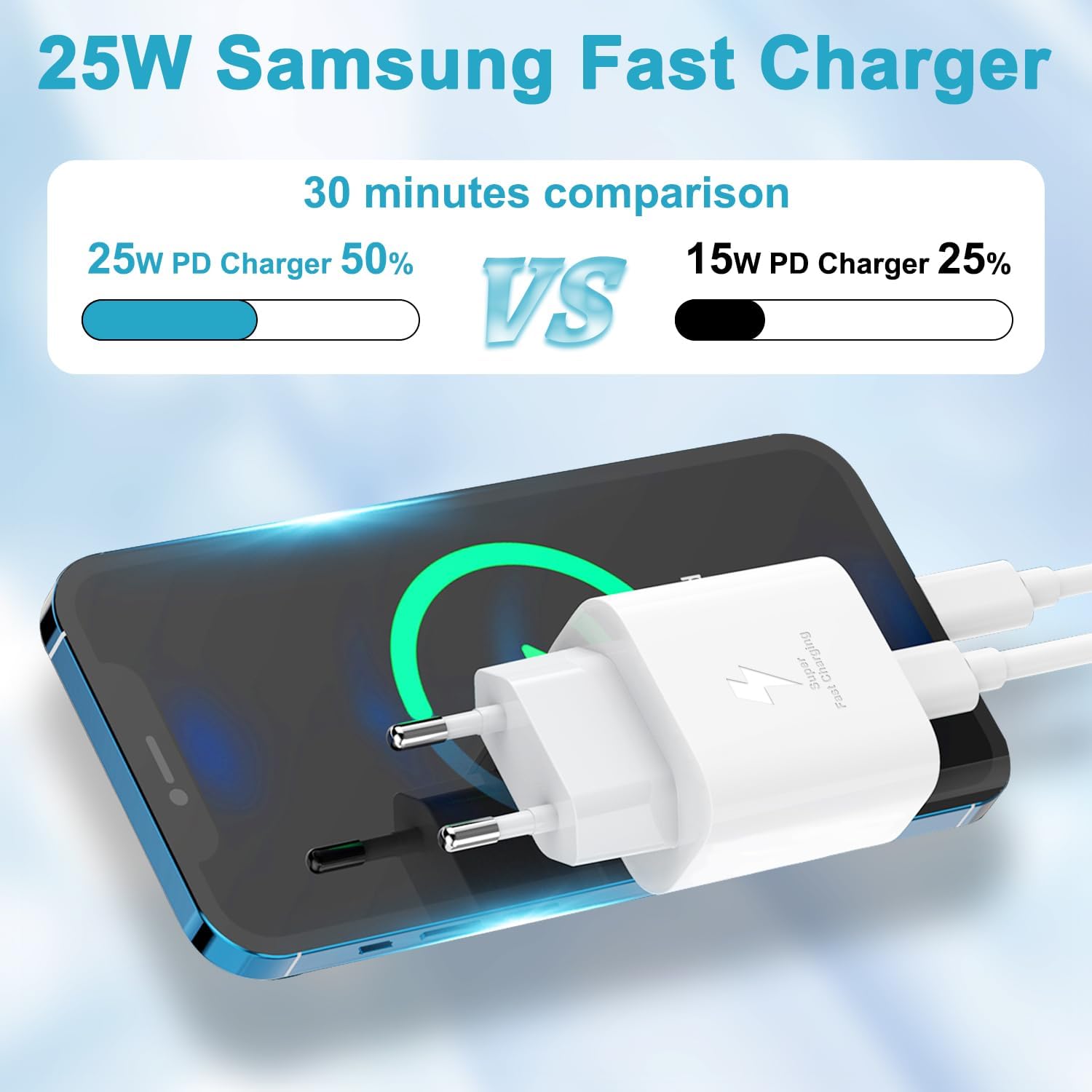 25W USB C Fast Charger with 2m Cable for Samsung Galaxy S25 S24 Ultra/S23/S22 Ultra/S22+/S21 FE 5G/S20/S10/S9/A52S/A55 5G/A13/Note20, Type C Connector - Image 4
