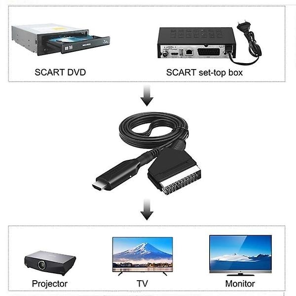 SCART to HDMI Converter - All-in-one SCART to HDMI Adapter 1080P, Easy Plug and Play - Image 3