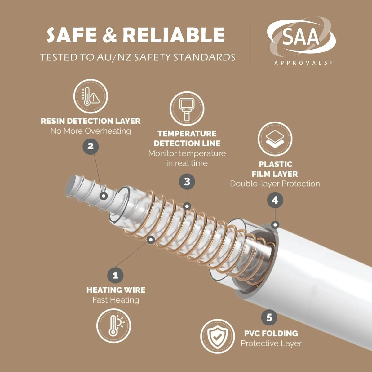 Heated Mattress Pad - Bedding Electric Blanket with 9 Heat Setting & 9-Hour Auto Off, Heated Mattress Pad-Machine Washable Fully Fitted Heating Pad with Overheat Protection , 800GSM Non Woven Fabric-fitted sheet cover(King) - Image 5