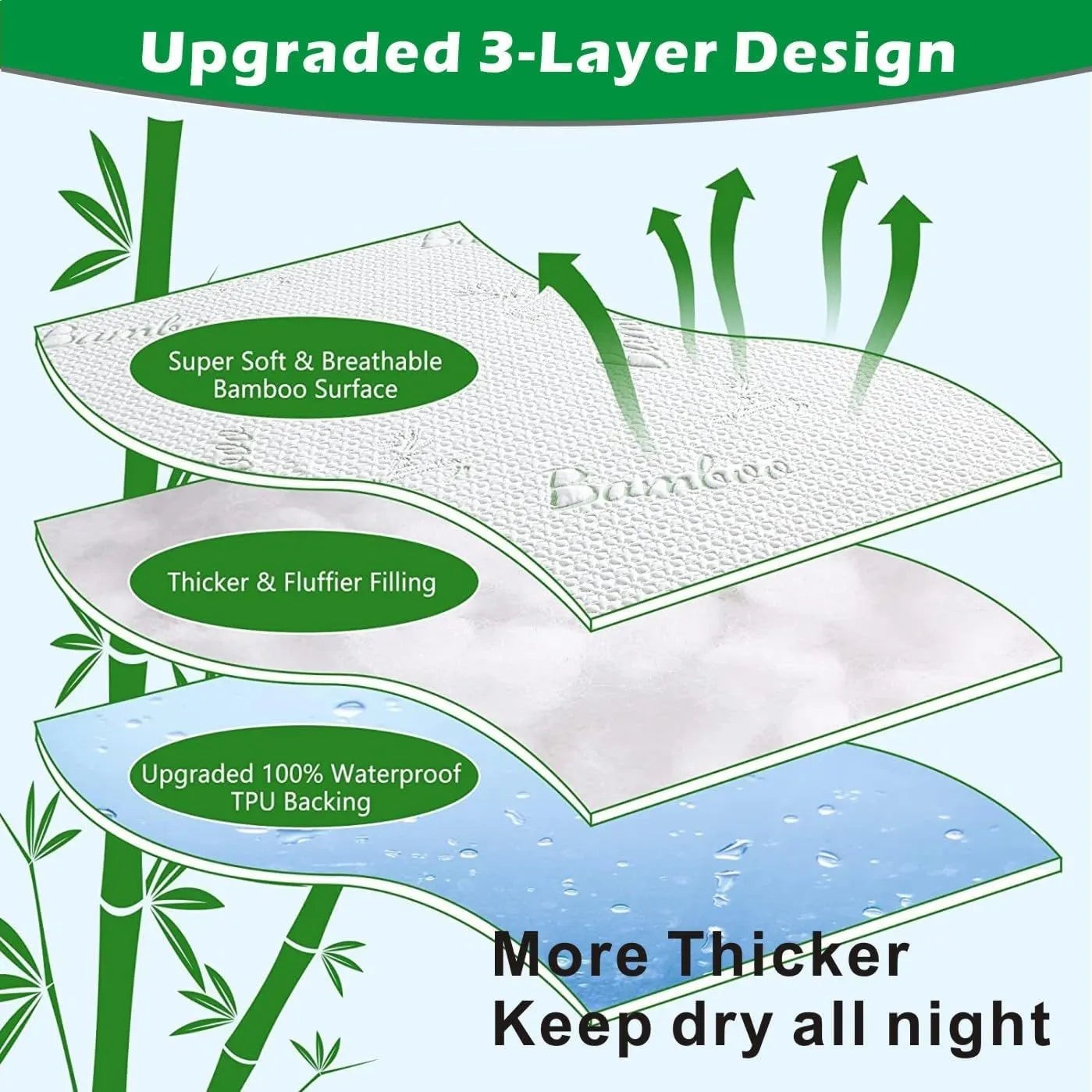 Bamboo Mattress Protector,Breathable Waterproof Mattress Cover,3D Air Fabric Cooling Bed Pad Cover, Deep Pocket 40cm(Single,Green) - Image 5