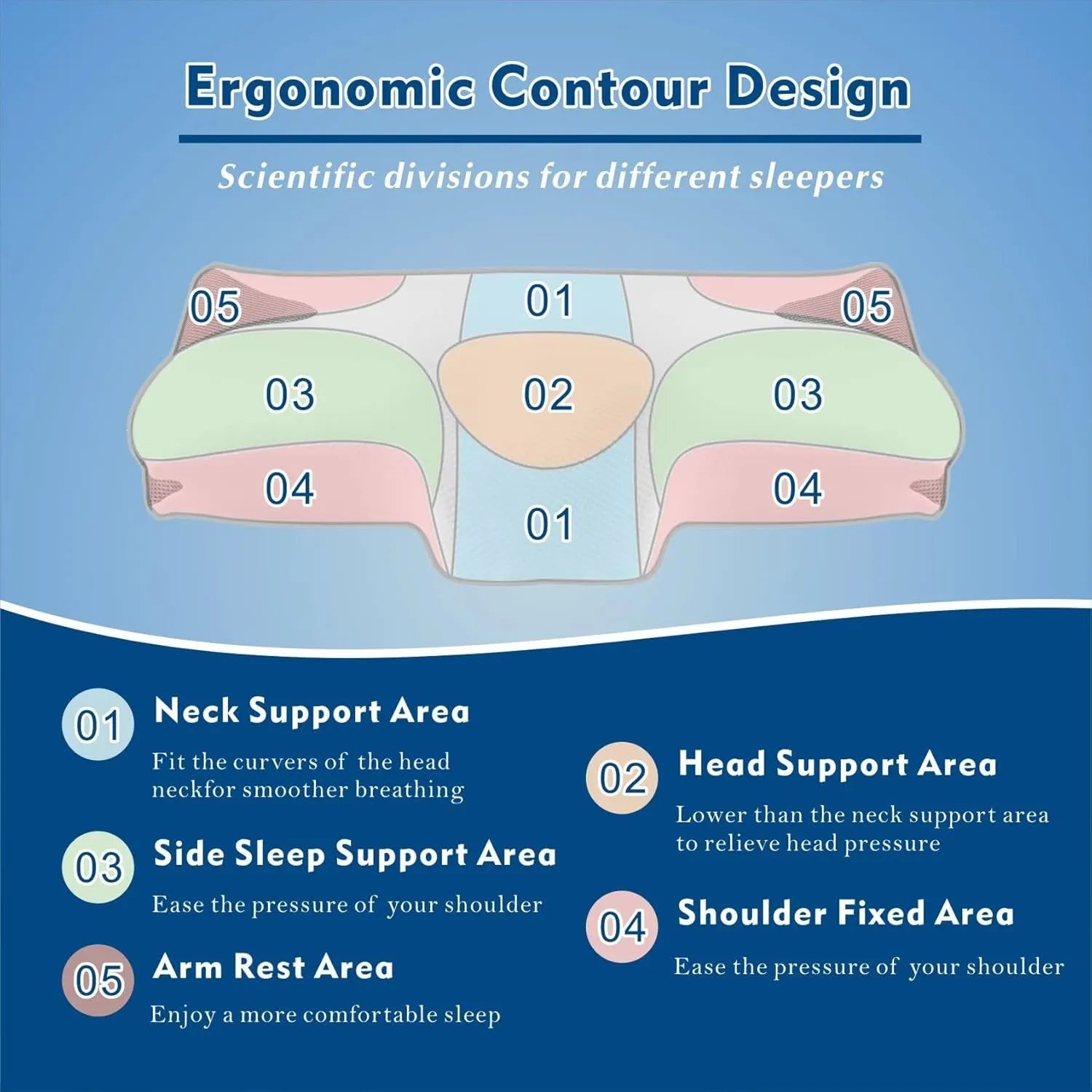 Cervical Neck Pillow for Neck Pain Relief, 2 in 1 Ergonomic Orthopedic Bed Pillow for Sleeping, Memory Foam Pillows for Side, Back & Stomach Sleepers with Removable Pillowcase(Grey) - Image 5