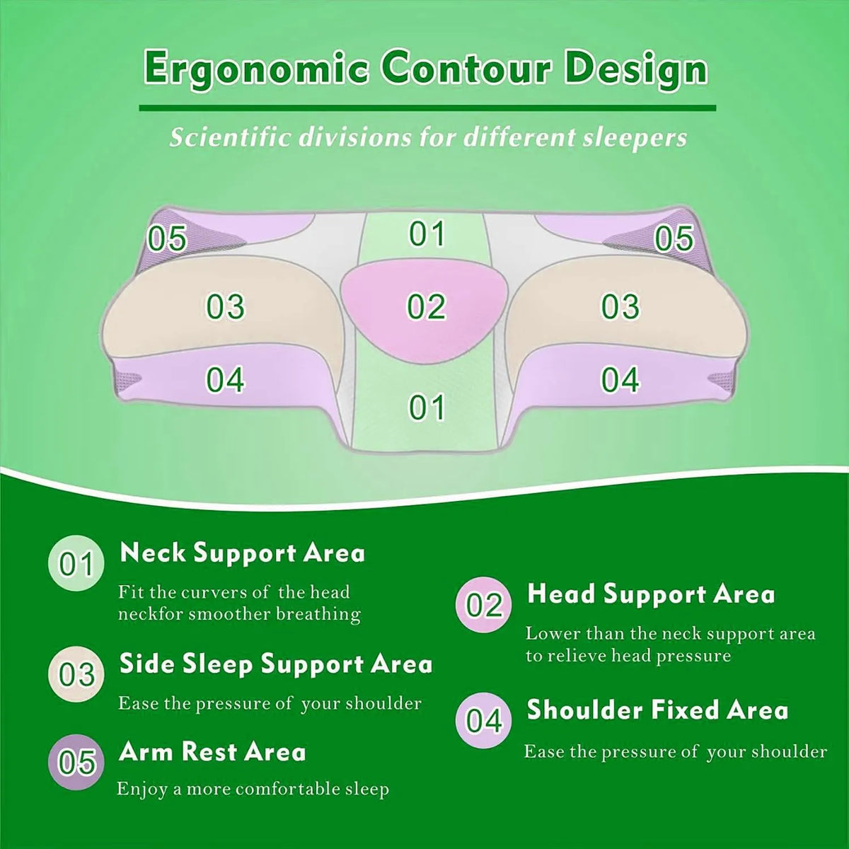 Cervical Neck Pillow for Neck Pain Relief, 2 in 1 Ergonomic Orthopedic Bed Pillow for Sleeping, Memory Foam Pillows for Side, Back & Stomach Sleepers with Removable Pillowcase - Image 6
