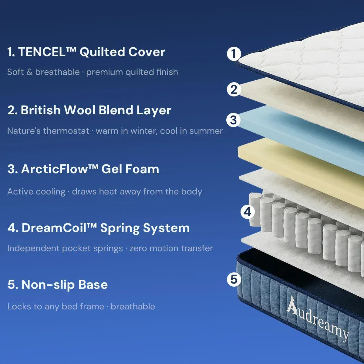 Audreamy Kaveno Kids Mattress Cool Gel King Single - Image 4
