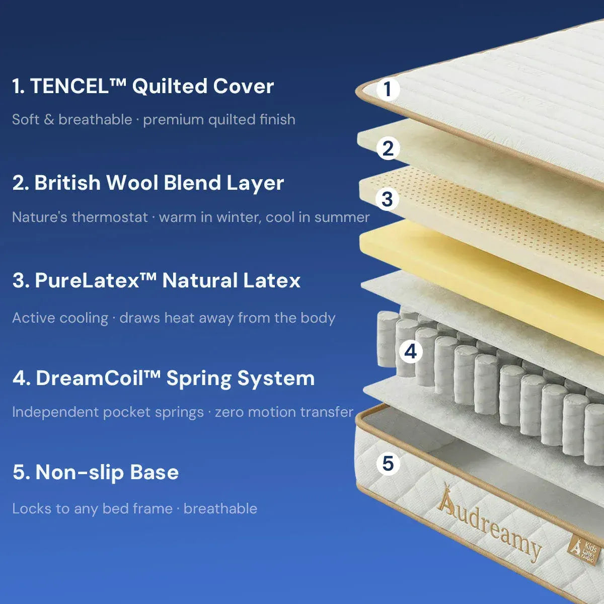 Audreamy Kaveno Kids Mattress Latex King Single - Image 5