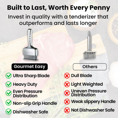 Gourmet Easy Meat Tenderizer Tool, Ultra Sharp Stainless Steel Needle Blades, Non-slip Long Handle - Image 5