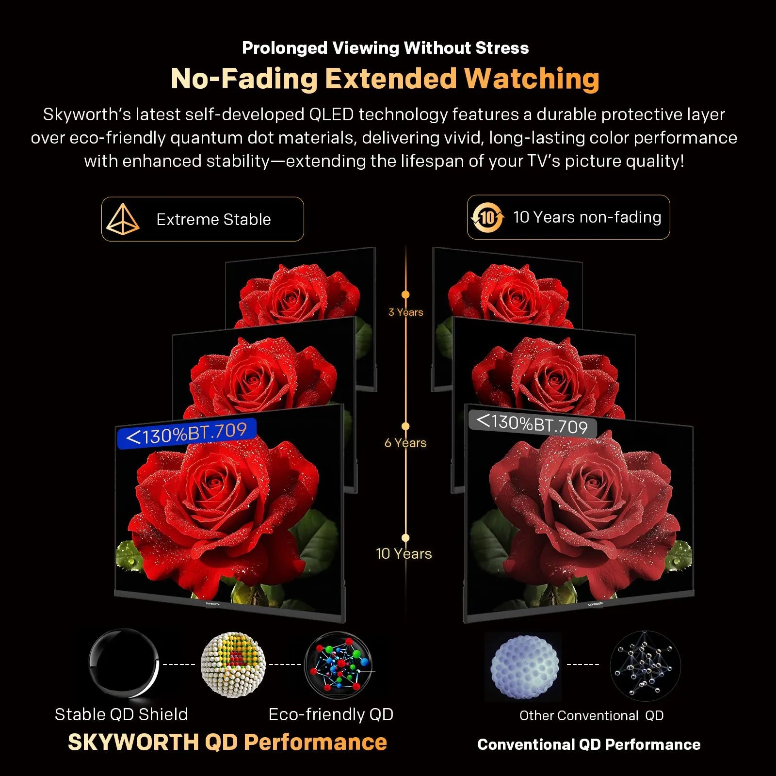 SKYWORTH Q6600H 55" - QLED+ 4K Smart Google TV, Gen 5 Quantum Dot, 120Hz Refresh Rate, AI-Powered Picture, Dolby Audio DBX-tv Audio, Voice Control, Screen Casting, HDR, Eco-Friendly Design - Image 8