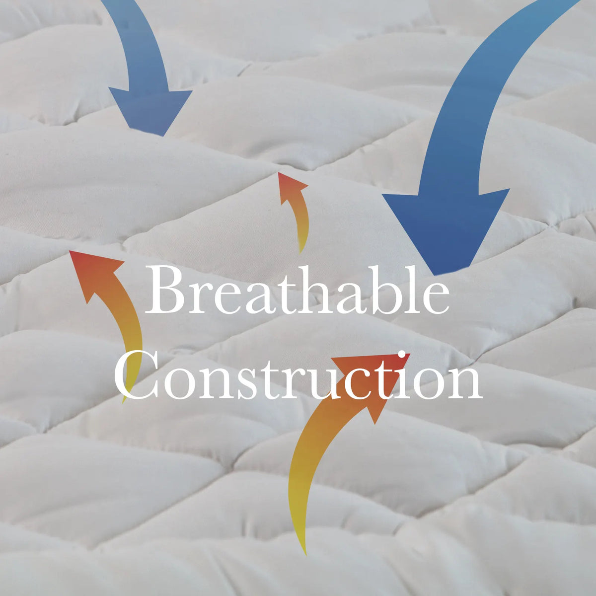 Royal Comfort 1200GSM Deluxe 7-Zone Mattress Topper Luxury Gusset Breathable - King - White - Image 7