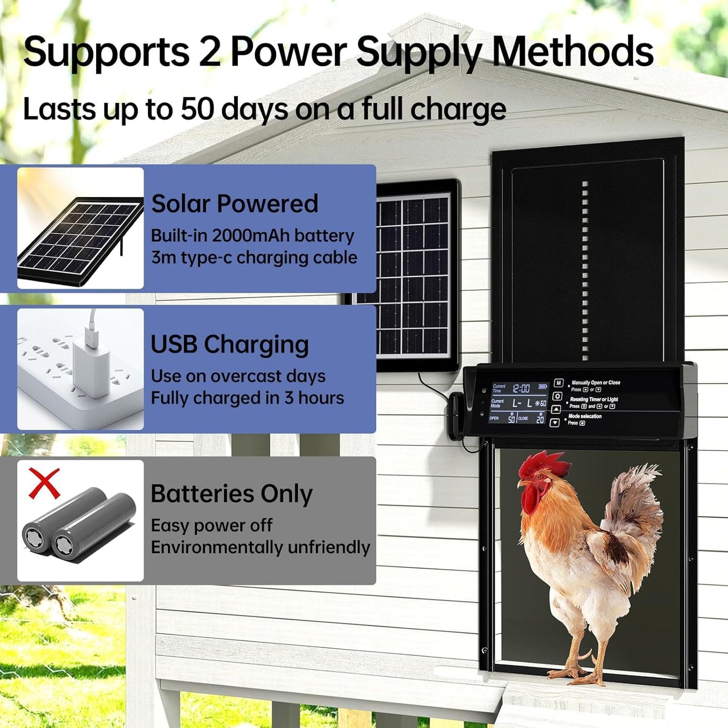 CARLA HOME Automatic Chicken Coop Door Solar Powered with 4 Mode Timer & Light Sensor, Anti-Pinch & USB Charging Port - Image 2