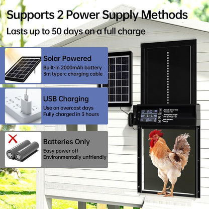 CARLA HOME Automatic Chicken Coop Door Solar Powered with 4 Mode Timer & Light Sensor, Anti-Pinch & USB Charging Port - Image 2
