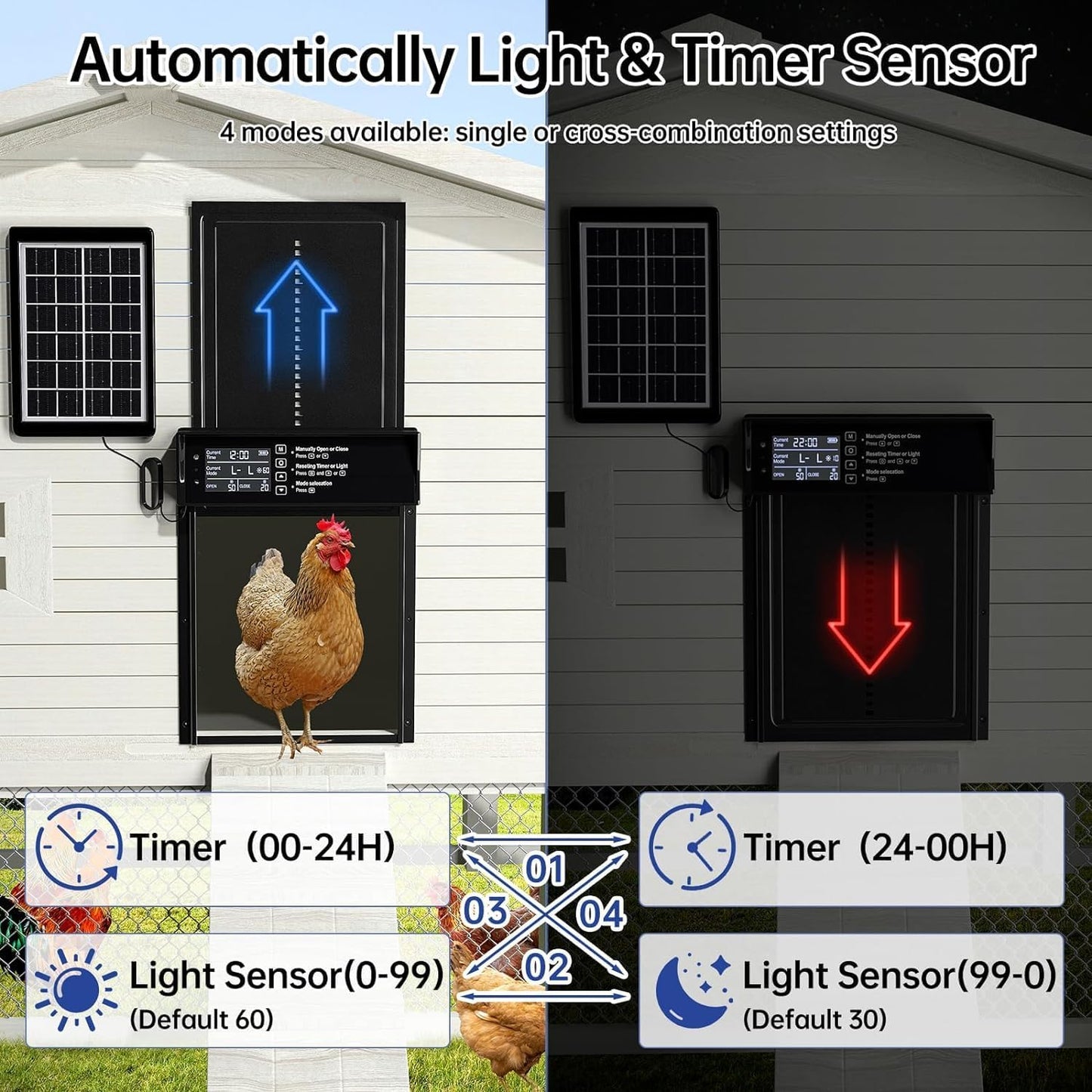 CARLA HOME Automatic Chicken Coop Door Solar Powered with 4 Mode Timer & Light Sensor, Anti-Pinch & USB Charging Port - Image 4