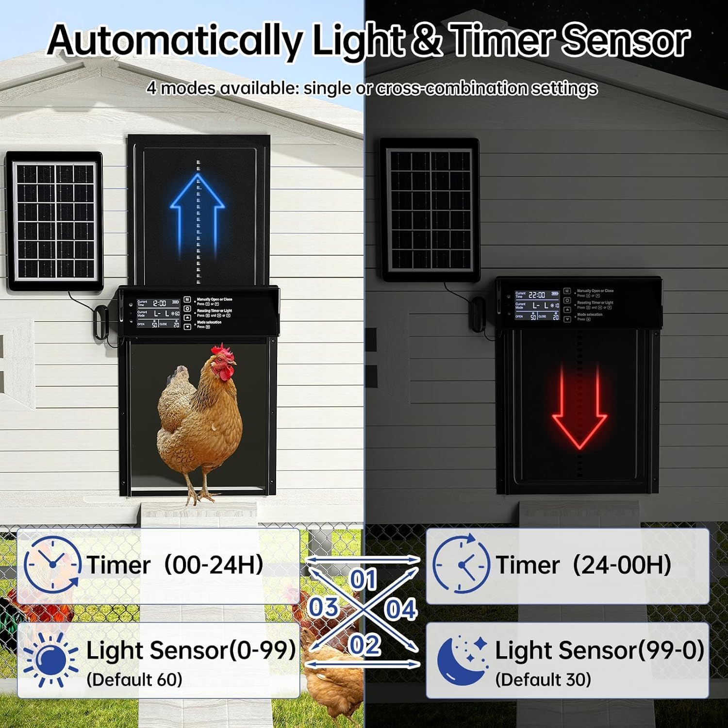 CARLA HOME Automatic Chicken Coop Door Solar Powered with 4 Mode Timer & Light Sensor, Anti-Pinch & USB Charging Port - Image 4