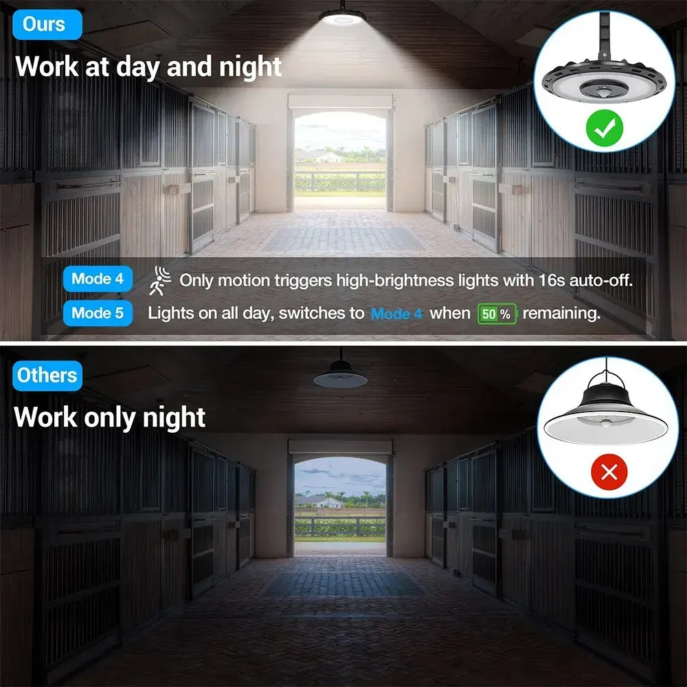 3000LM Black Solar Sensor LED Lights with Dual Head for Outdoor Use - Image 9