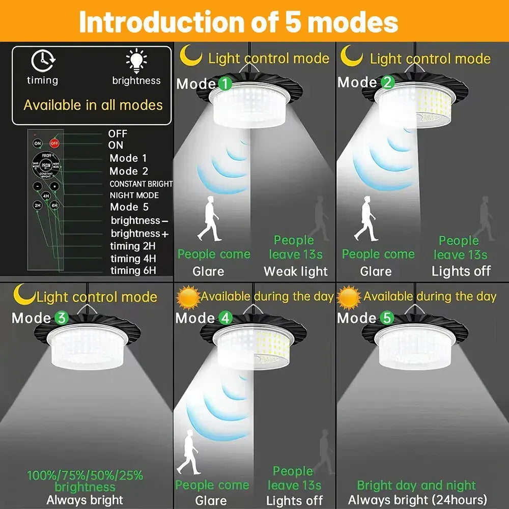 3000LM Black Solar Shed Light with 244 LEDs, Remote Control, 5 Modes, IP65 Waterproof - Image 4