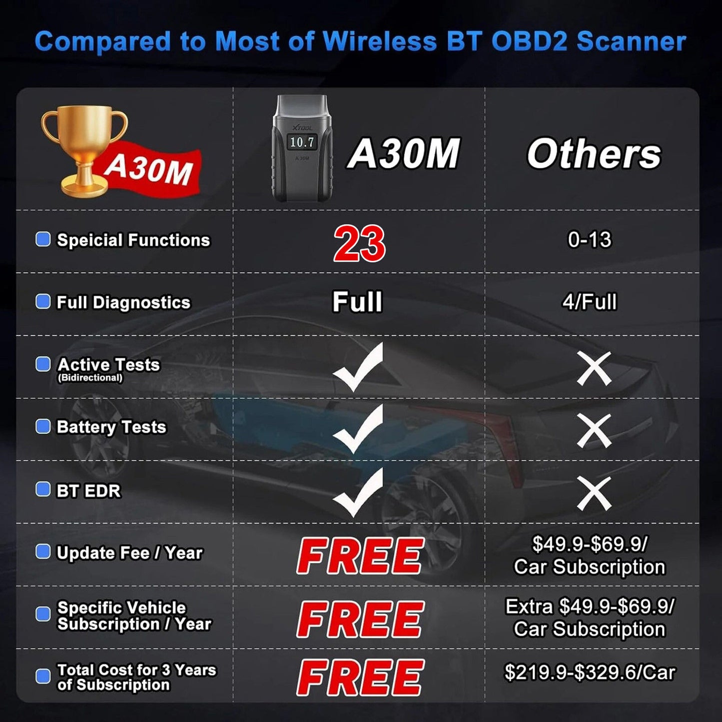 2025 A30M Bluetooth Diagnostic Scanner Global Version - Image 3