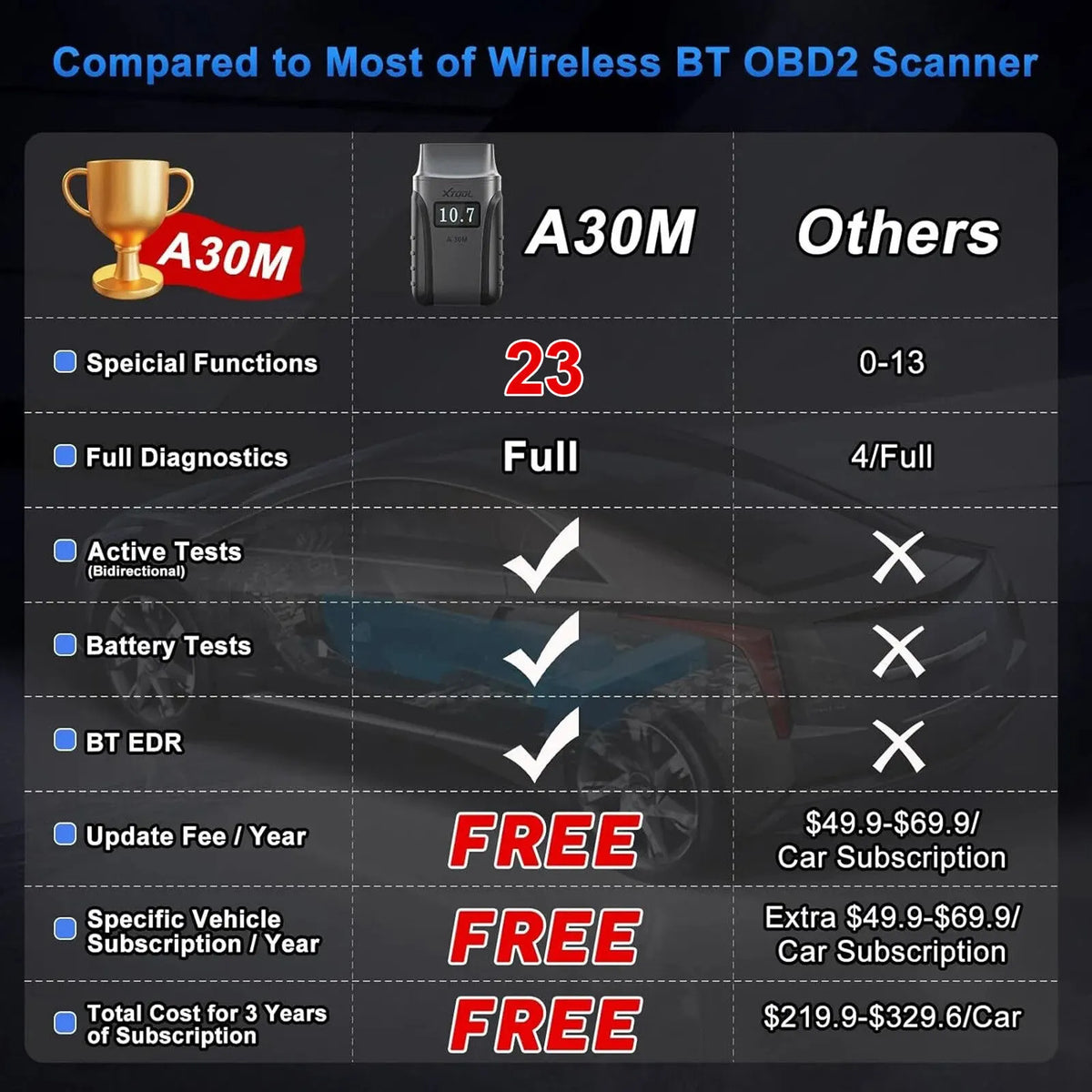 2025 A30M Bluetooth Diagnostic Scanner Global Version - Image 3