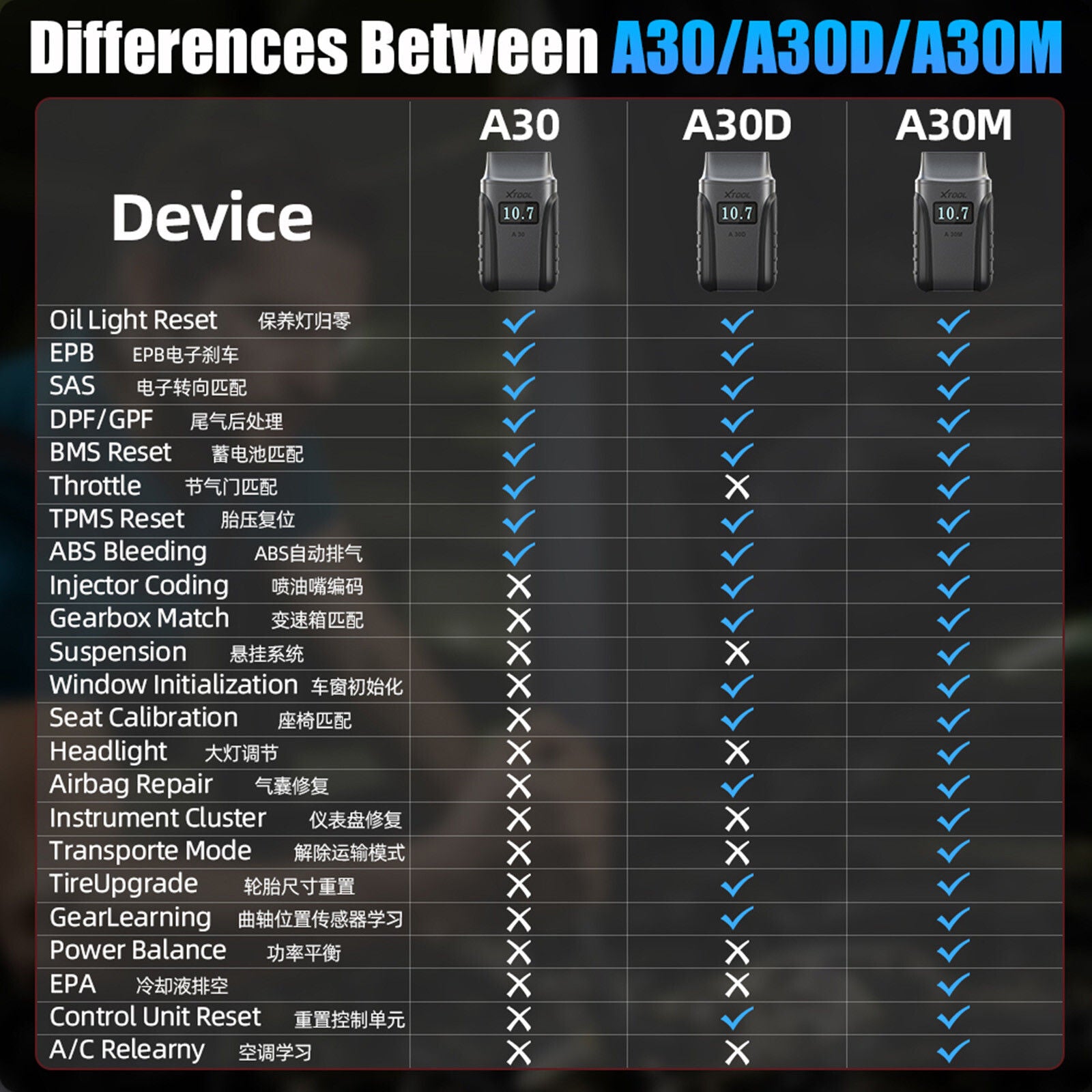 2025 A30M Bluetooth Diagnostic Scanner Global Version - Image 4