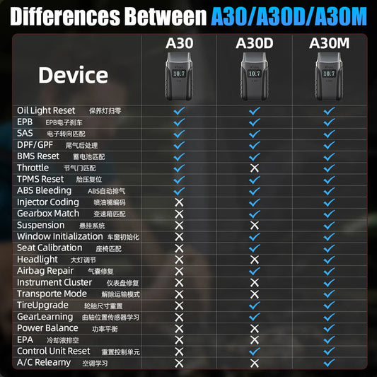 2025 A30M Bluetooth Diagnostic Scanner Global Version - Image 4