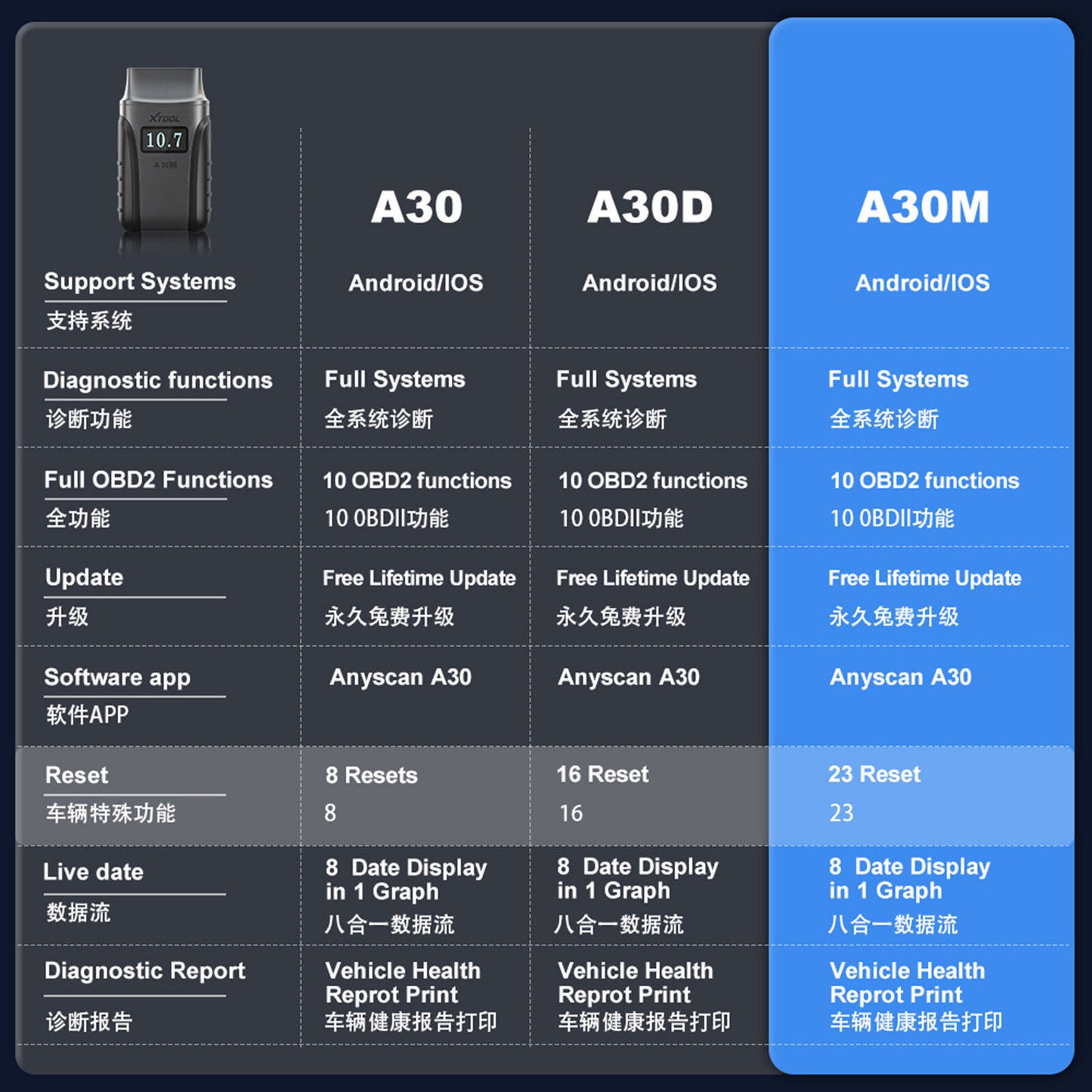 2025 A30M Bluetooth Diagnostic Scanner Global Version - Image 5