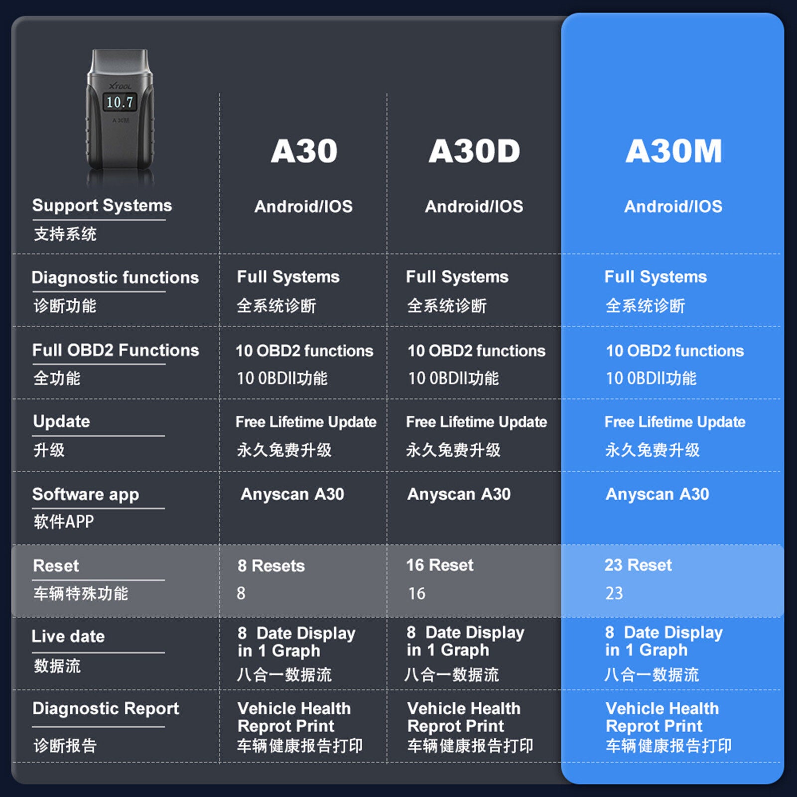 2025 A30M Bluetooth Diagnostic Scanner Global Version - Image 5