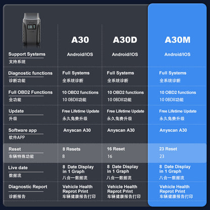 2025 A30M Bluetooth Diagnostic Scanner Global Version - Image 5