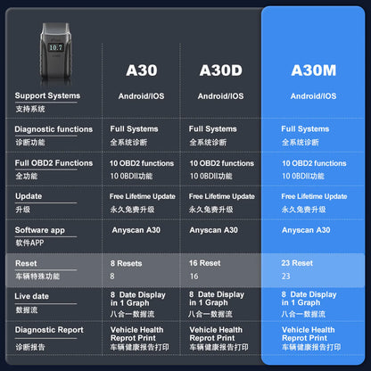 2025 A30M Bluetooth Diagnostic Scanner Global Version - Image 5