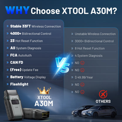 2025 A30M Bluetooth Diagnostic Scanner Global Version - Image 6