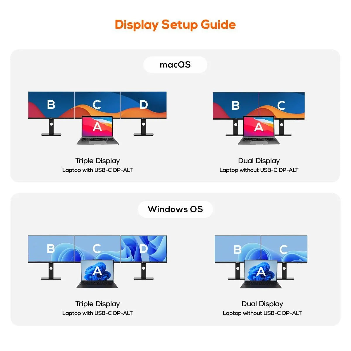 mbeat USB-C Triple 4K Display Docking Station  (DisplayLink® + HDMI-ALT) - Image 6