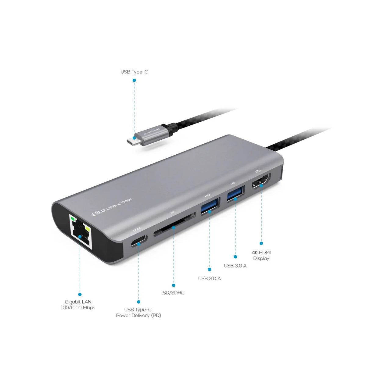 mbeat Elite USB Type-C Multifunction Dock - Image 4