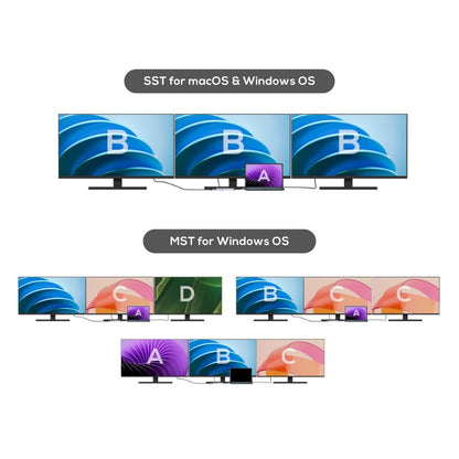 mbeat Elite X14 Triple 4K Display Multi-Port USB-C Hub - Image 6