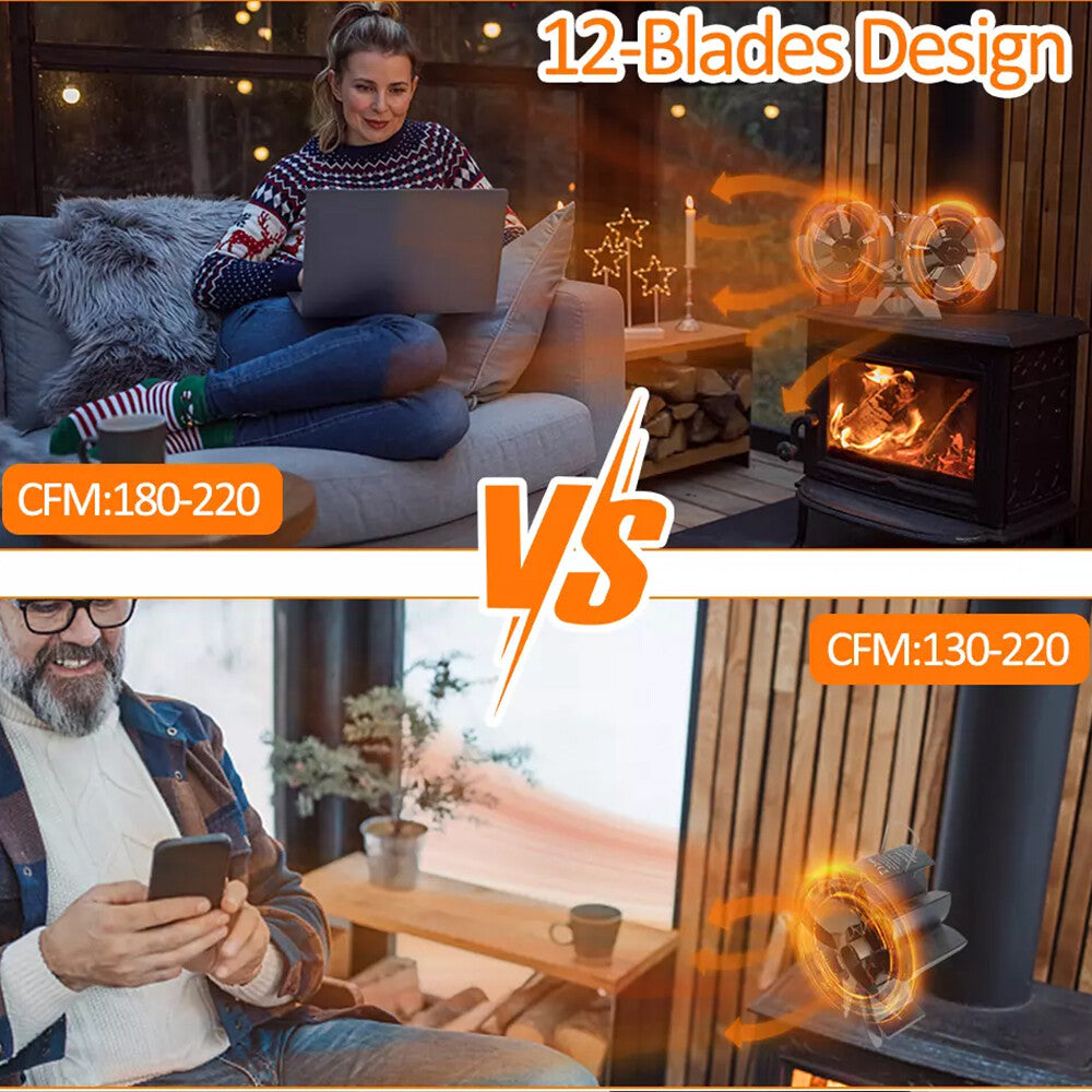 12 Blade Fan Heat Self-Powered Wood Stove Top Burner Fireplace Silent Eco Heater - Image 2