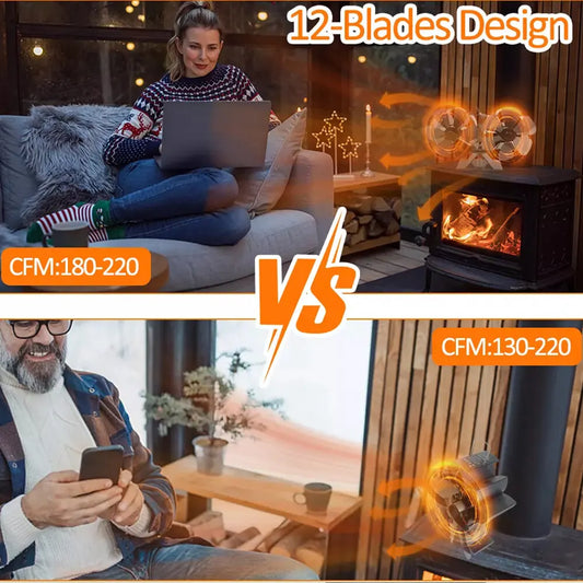 12 Blade Fan Heat Self-Powered Wood Stove Top Burner Fireplace Silent Eco Heater - Image 2
