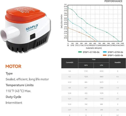 SEAFLO 12V 1100GPH Automatic Bilge Pump Marine Boat Auto Submersible Pump - Image 6