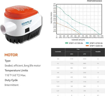 SEAFLO 12V 1100GPH Automatic Bilge Pump Marine Boat Auto Submersible Pump - Image 6