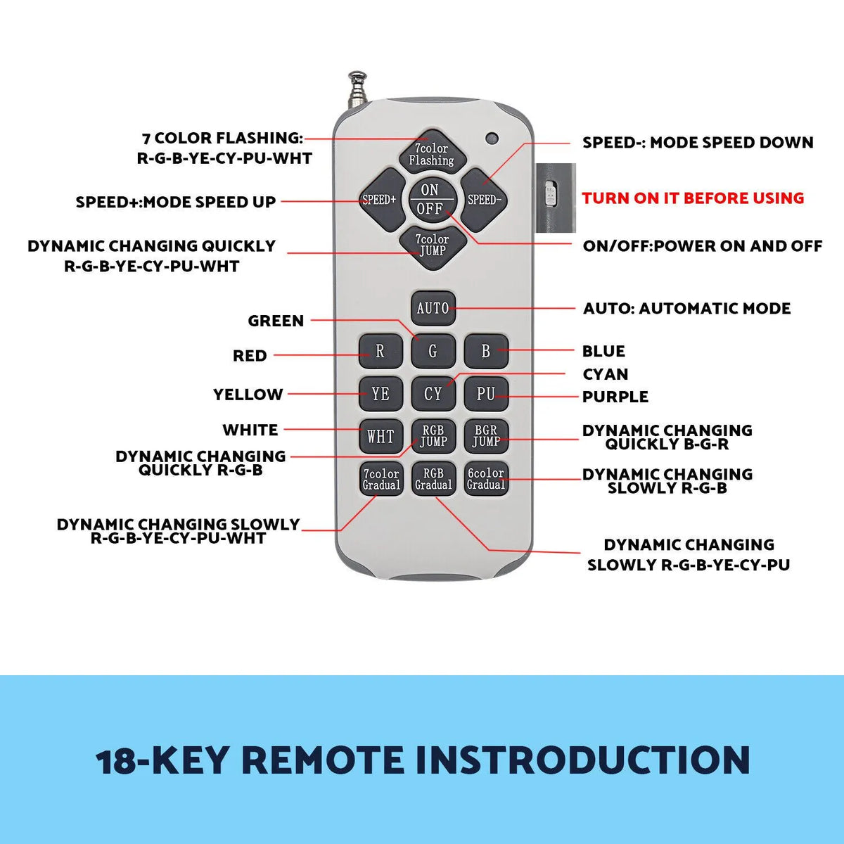 Resin Filled Swimming Pool LED Light 12V 55W RGB Remote Control Memory Function - Image 8