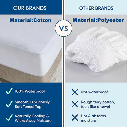 100% Terry Cotton Fitted Mattress Protector Waterproof King - Image 2