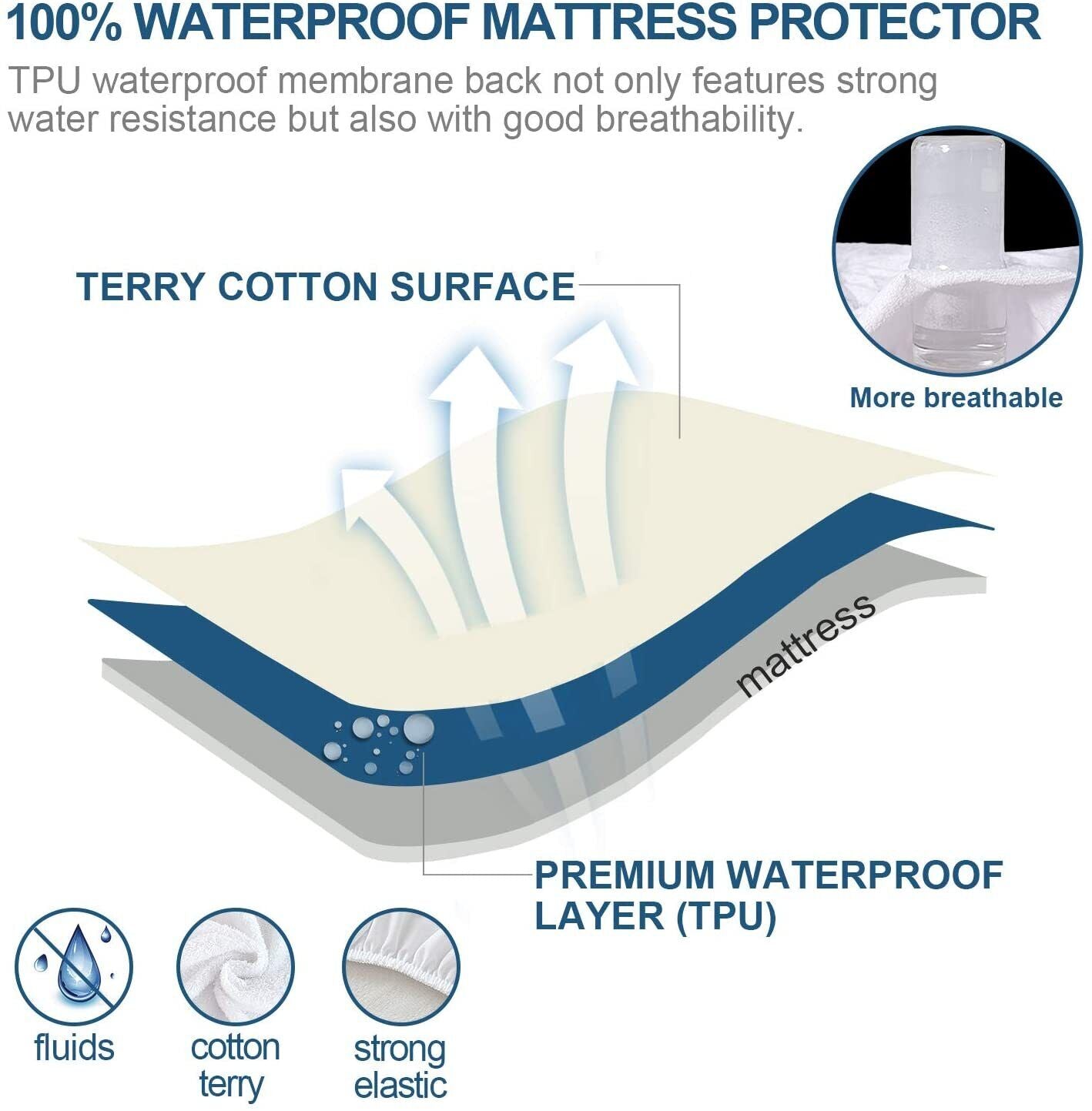 100% Terry Cotton Fitted Mattress Protector Waterproof King - Image 3